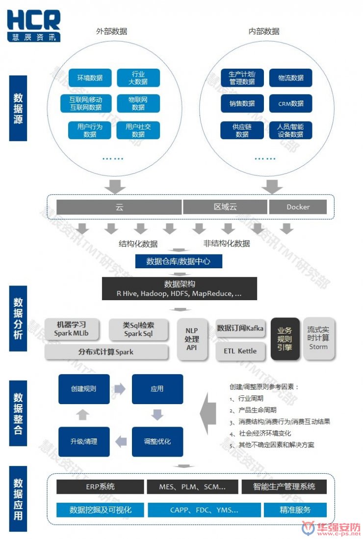 智能制造6大挑戰(zhàn)在哪里？?jī)蓮垐D幫你看清